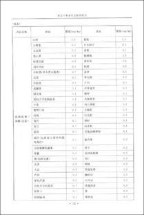 進出口食品安全檢測技術 保障食品出口質量與國際競爭力的關鍵